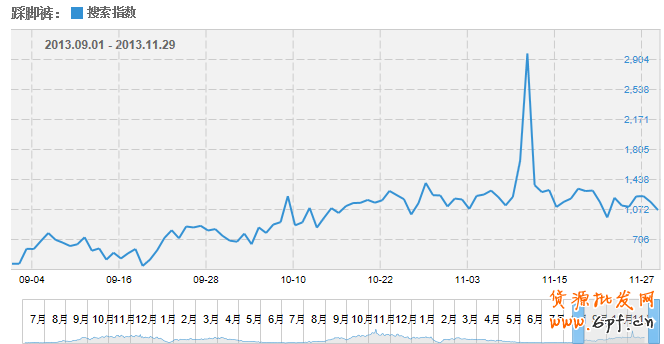解讀淘寶指數(shù)中隱藏著哪些秘密