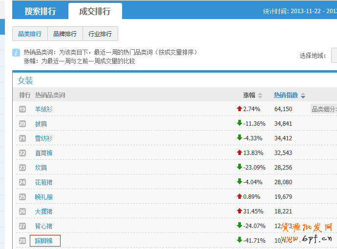 解讀淘寶指數(shù)中隱藏著哪些秘密