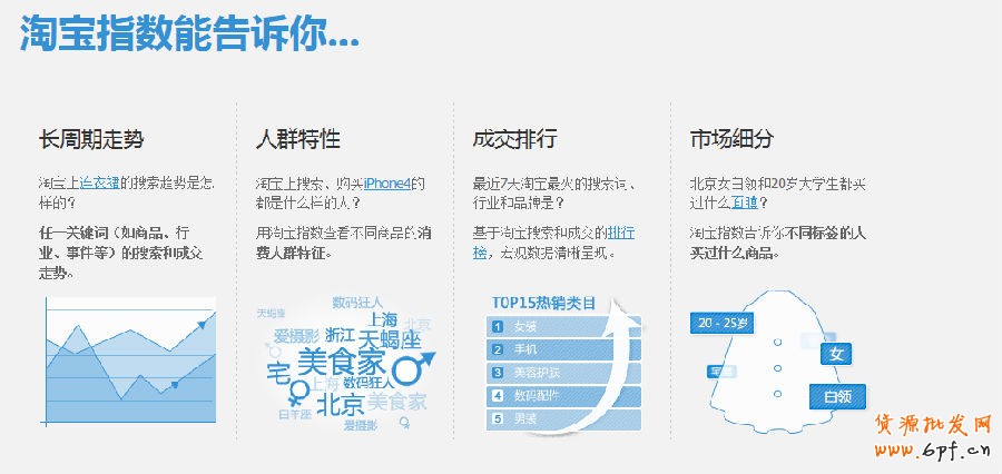 解讀淘寶指數(shù)中隱藏著哪些秘密