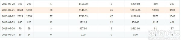 詳解淘寶現(xiàn)有活動(dòng)資源  