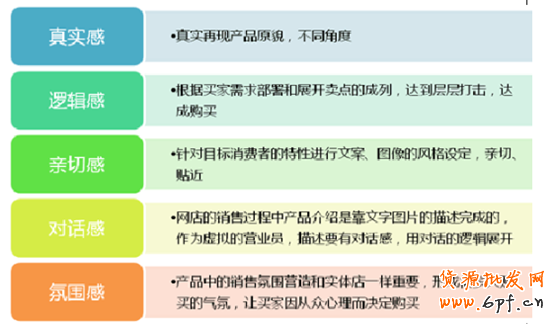 顧客最喜歡什么樣的詳情頁？3