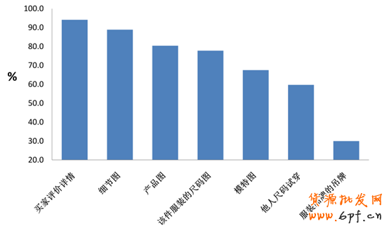 顧客最喜歡什么樣的詳情頁？4