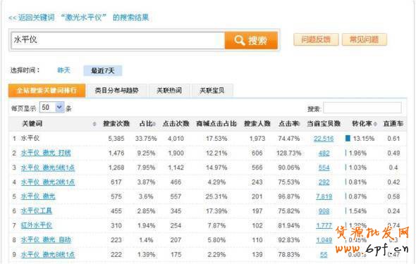 提升寶貝排名 做有&ldquo;錢途&rdquo;的賣家5