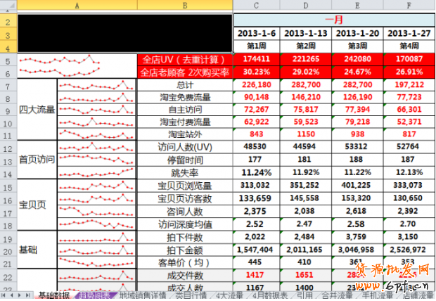 　　馬云在淘寶十周年晚會上說，還沒來得及琢磨移動互聯網是怎么回事，人們已經爭相簇擁著進入大數據時代了。大數據或許離我們還很遠也是很多賣家觸及不到的，那我們能做的是什么？ 我們可以跟著大數據的發展切實可行的采集分析優化自己店鋪的數據。