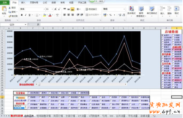 　　馬云在淘寶十周年晚會上說，還沒來得及琢磨移動互聯網是怎么回事，人們已經爭相簇擁著進入大數據時代了。大數據或許離我們還很遠也是很多賣家觸及不到的，那我們能做的是什么？ 我們可以跟著大數據的發展切實可行的采集分析優化自己店鋪的數據。