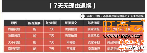 黃金寶貝詳情頁打造七步走