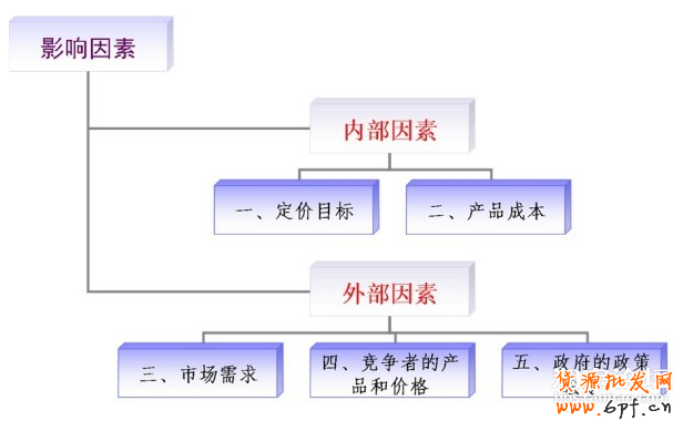 八總定價方式：教你穩賺有心機