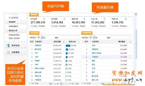  如何選取爆款和輕松引爆店內(nèi)爆款 1