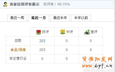 淘寶店鋪升鉆記：40天升1鉆實戰(zhàn)