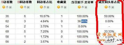 淘寶店鋪升鉆記：40天升1鉆實戰(zhàn)