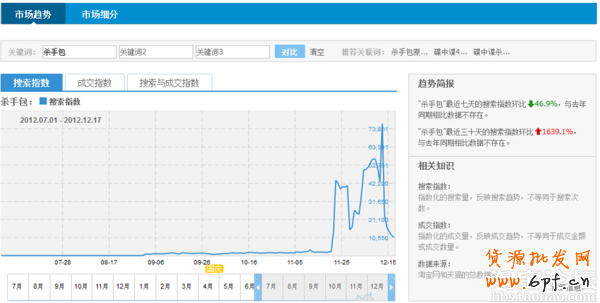 淘寶網店標題優化 怎么設置一個合格的寶貝標題
