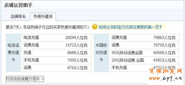 <a  target='_blank'><b>淘寶店鋪運營</b></a>