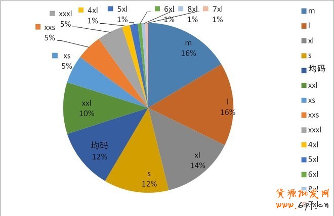 4月淘寶市場女裝類目競爭情報分析