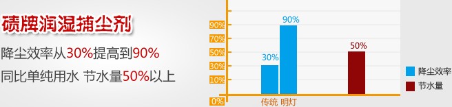 網(wǎng)絡(luò)營銷文案