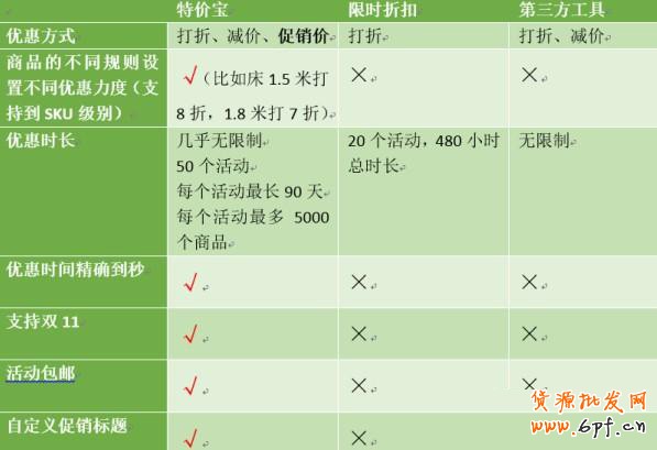 輕松玩轉雙十一天貓僅支持的官方工具！