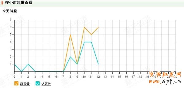 網(wǎng)店初創(chuàng)者如何打贏數(shù)據(jù)戰(zhàn) 5