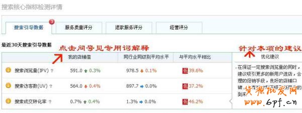 網(wǎng)店初創(chuàng)者如何打贏數(shù)據(jù)戰(zhàn) 3