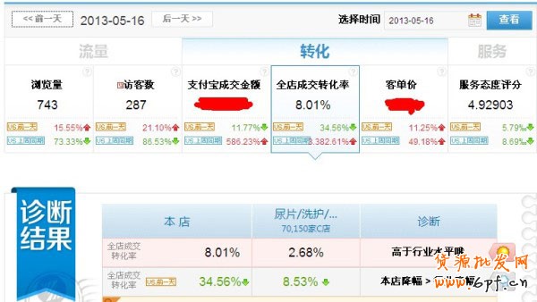 淘寶賣家成功的10個關鍵點