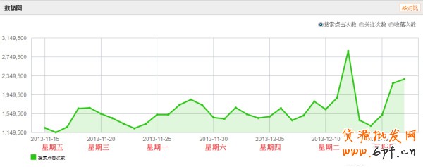 解讀淘寶上下架時(shí)間優(yōu)化原理