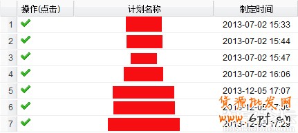 解讀淘寶上下架時(shí)間優(yōu)化原理