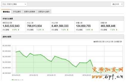 夏日熱褲熱銷案例：優化搜索流量暴增45%