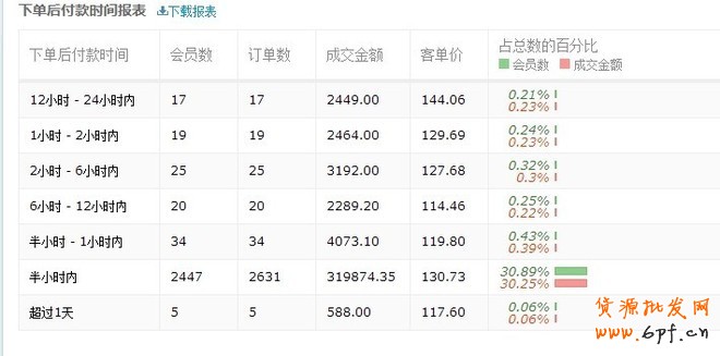 如何管理運(yùn)營(yíng)店鋪CRM老客戶
