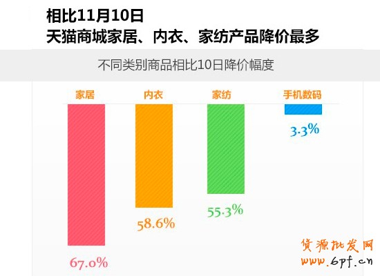 雙十一電商狂歡節(jié) 能為家居業(yè)帶來(lái)什么4