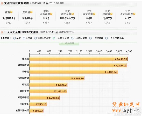 打造爆款 選款預熱是關鍵