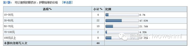 案例：開店調研五步曲