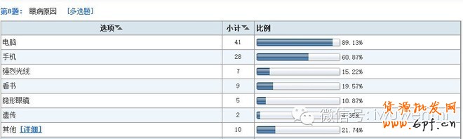 案例：開店調研五步曲