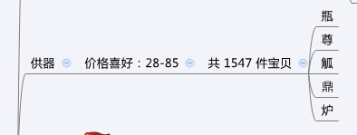 店鋪定位之同質化競爭解決方案