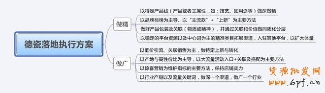 店鋪定位之同質化競爭解決方案