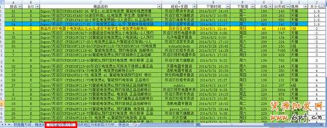 店鋪定位之同質化競爭解決方案