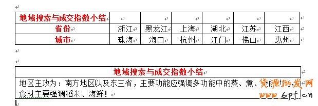 店鋪定位之同質化競爭解決方案