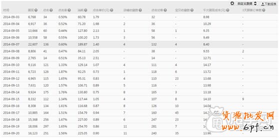 鉆展投放- 怎樣獲取優質展位？2