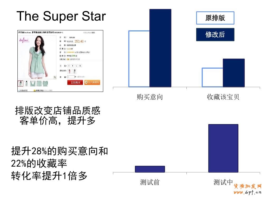 淘寶寶貝詳情頁
