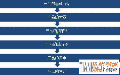 淘寶網店怎樣有效改善手機淘寶的轉化率?