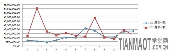 應戰雙十一，售中售后客服細節取勝2