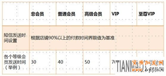 應戰雙十一，售中售后客服細節取勝5