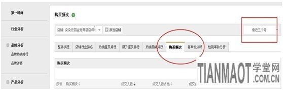 如何給店鋪?zhàn)鰝€(gè)CRM的自我診斷6