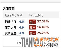 如何給店鋪?zhàn)鰝€(gè)CRM的自我診斷1