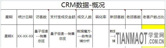 如何給店鋪?zhàn)鰝€(gè)CRM的自我診斷5