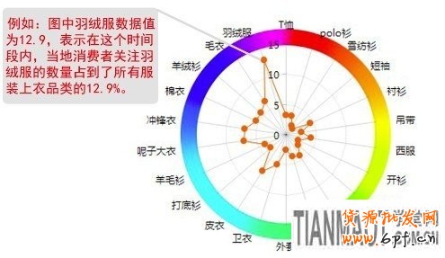 賣家運營小錦囊 服裝換季觀“天色”1