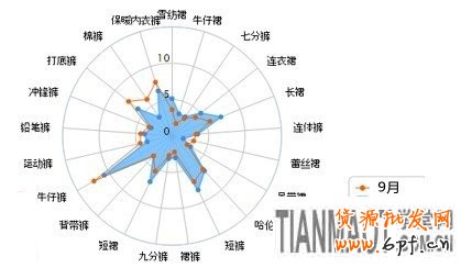 保證金也玩個性化 賣家可&ldquo;證明自己&rdquo;3