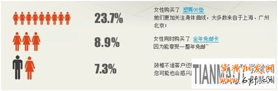 賣家怎樣從詳情頁里撈訂單2