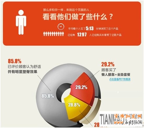 賣家怎樣從詳情頁里撈訂單1