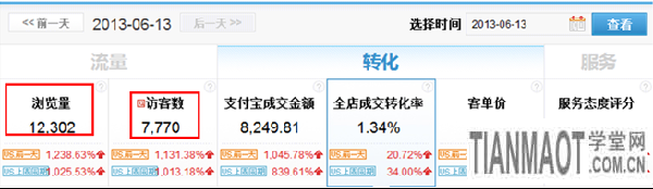 天天特價活動如何促進轉化6