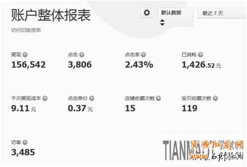 店主要知道鉆石展位如何投放是最合理最穩定的