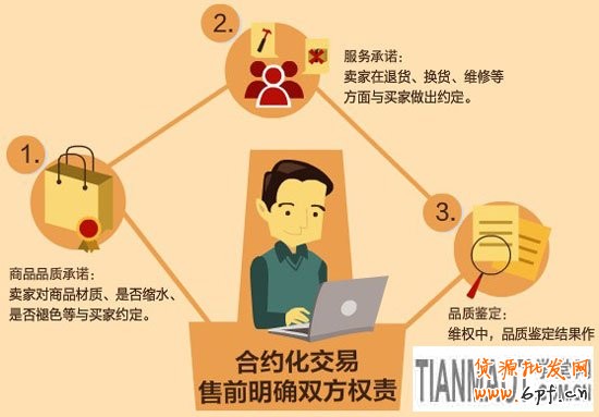 淘寶網店合約化