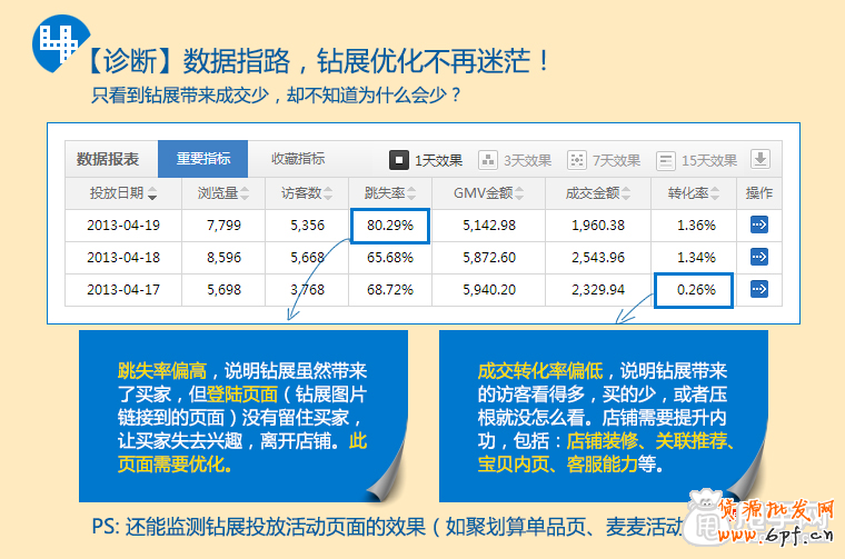 鉆展透視是什么,如何使用？ 8